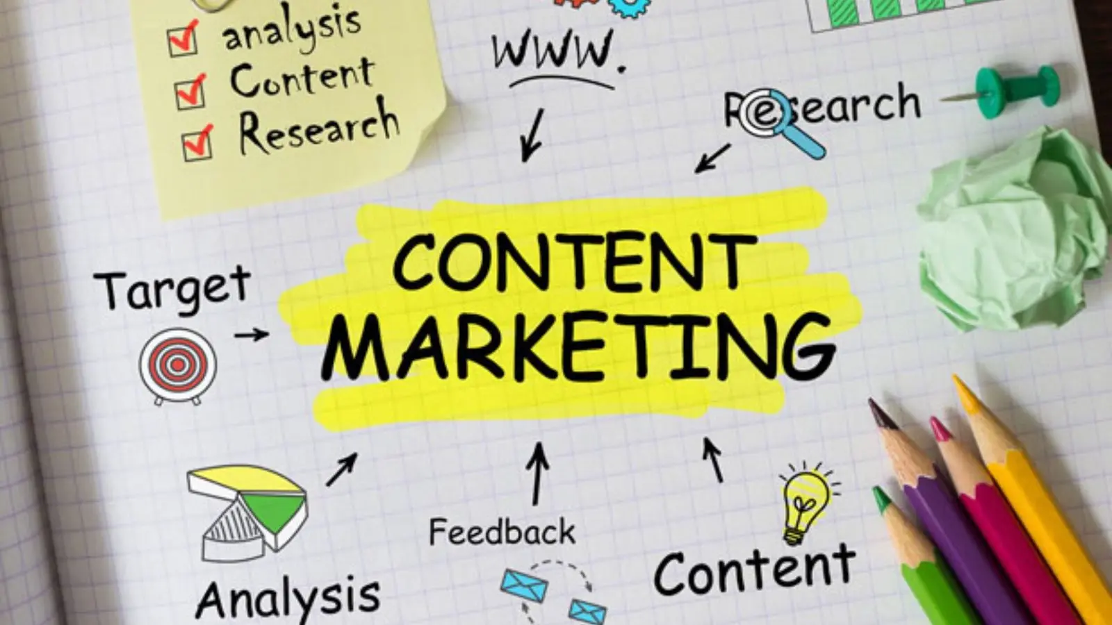 content marketing thumbnail